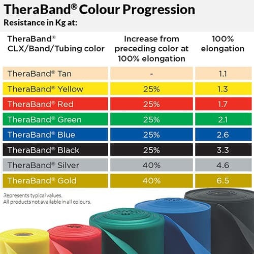 THERABAND Resistance Band - 5.5m